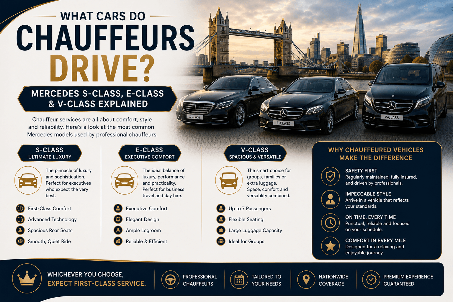 What Cars Do Chauffeurs Drive Mercedes S-Class, E-Class & V-Class Explained